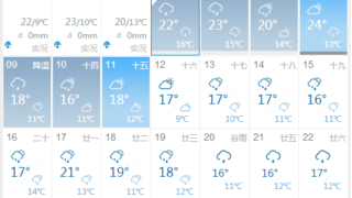 春の陽気はしばらくお預け！明日からは連続雨の一ヶ月！？