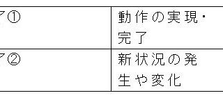 「吃饭了」「吃了饭」「吃了饭了」って何が違うの？